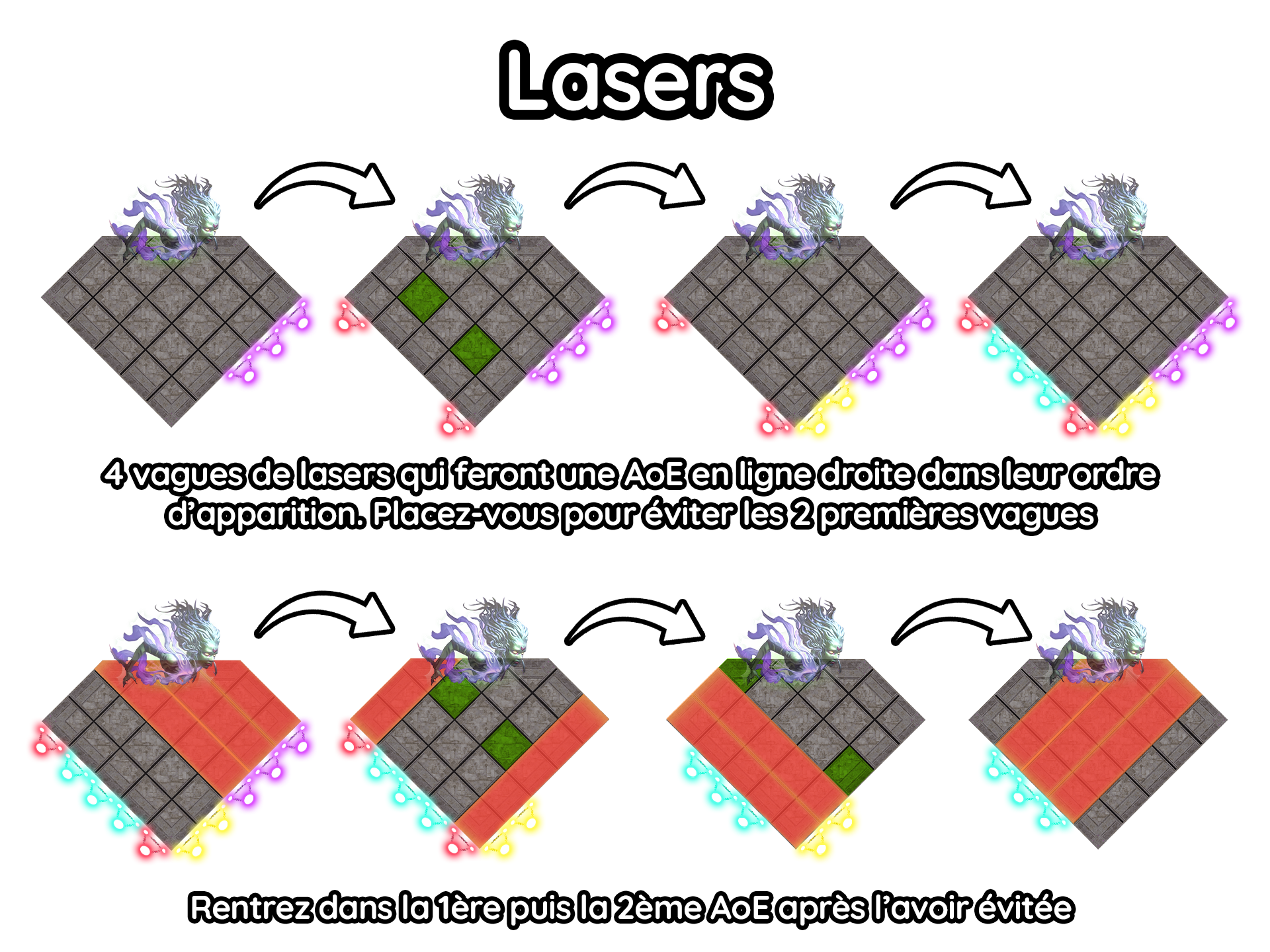 Lasers Lasers