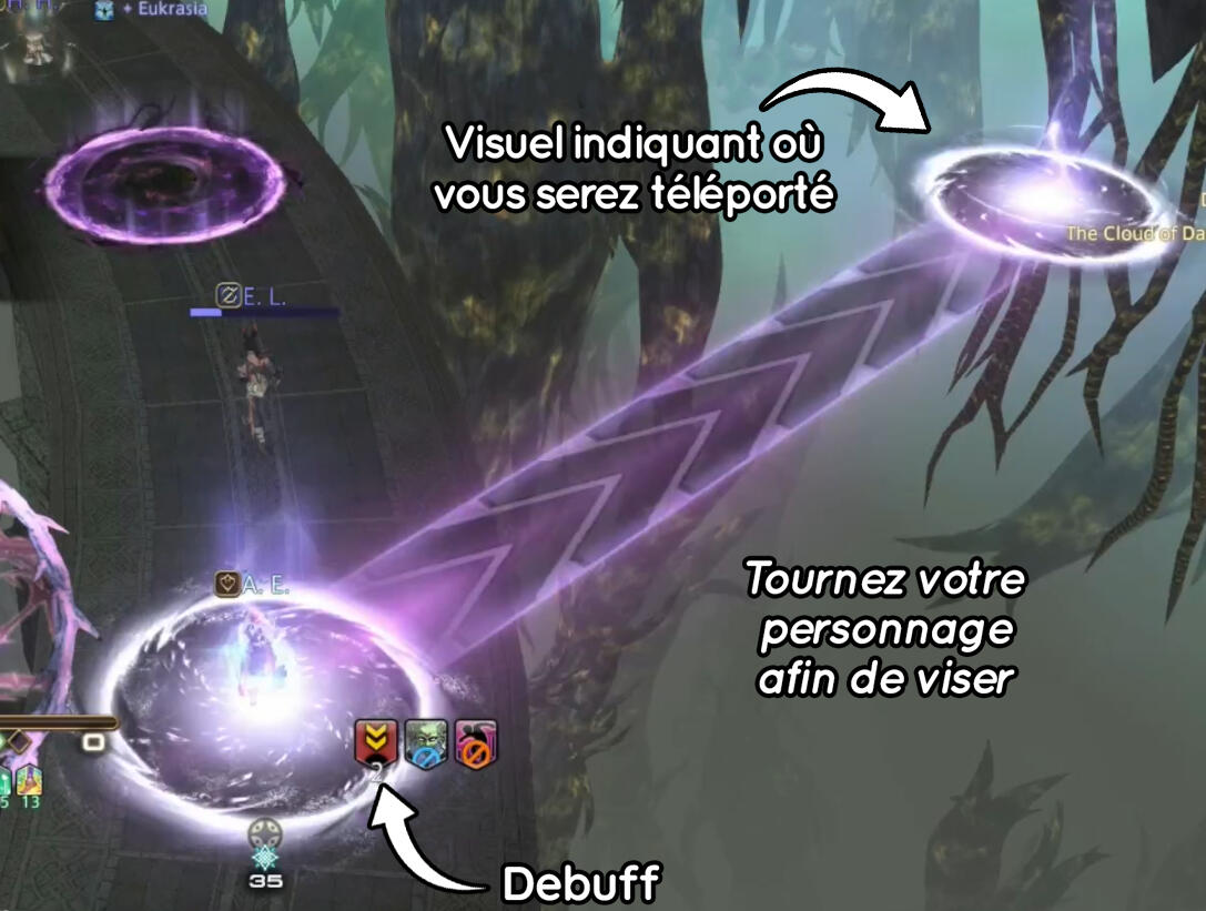 Visuel translation Visuel translation