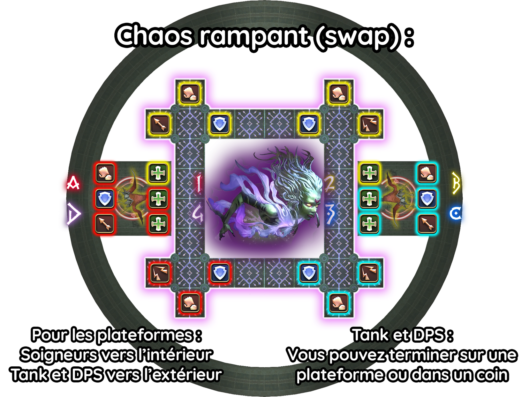 Swap Swap